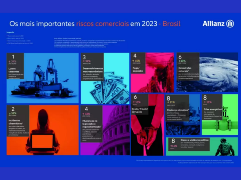 quais-sao-os-riscos-que-tiram-o-sono-dos-executivos-em-2023